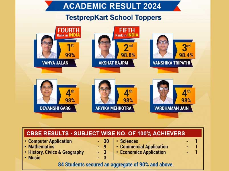 TestprepKart CBSE Result