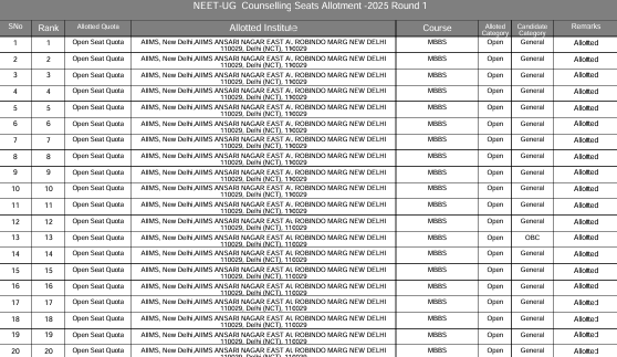 neet_nri-seat-mbbs-seat-matrix-analysis_testprepkart_3.png